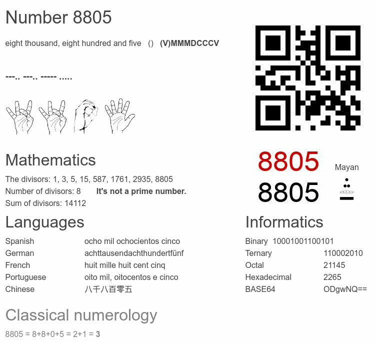 Number 8805 infographic