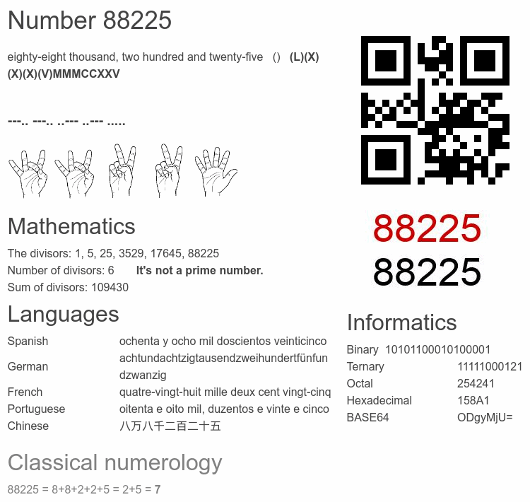 Number 88225 infographic