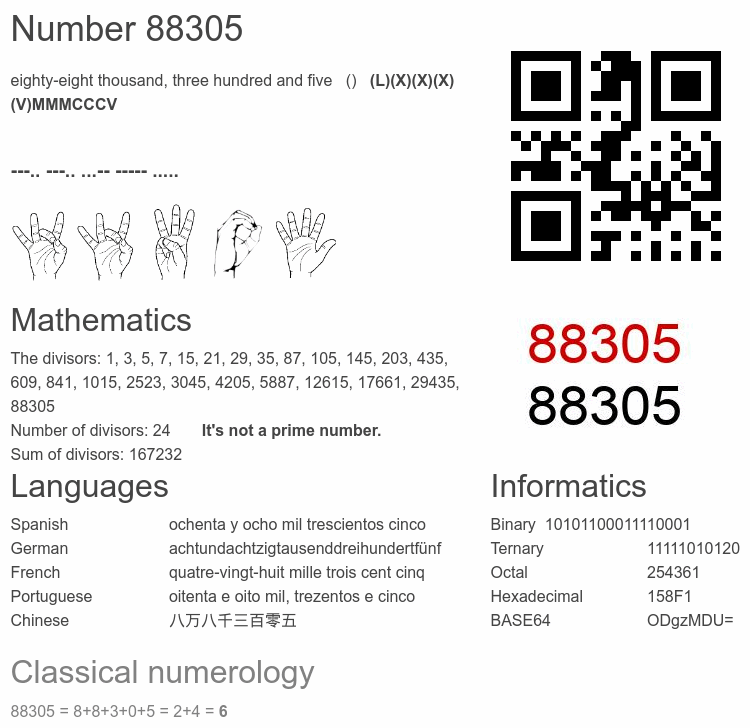 Number 88305 infographic