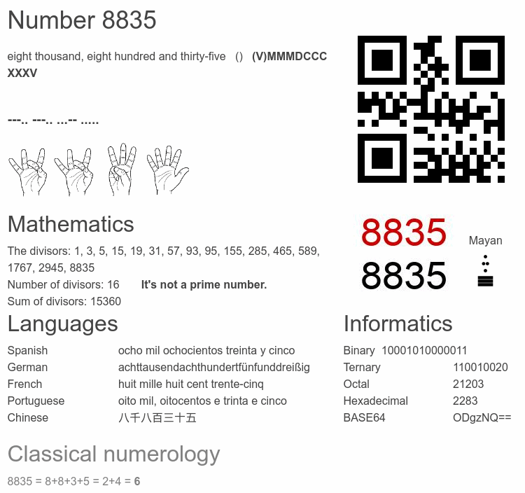 Number 8835 infographic