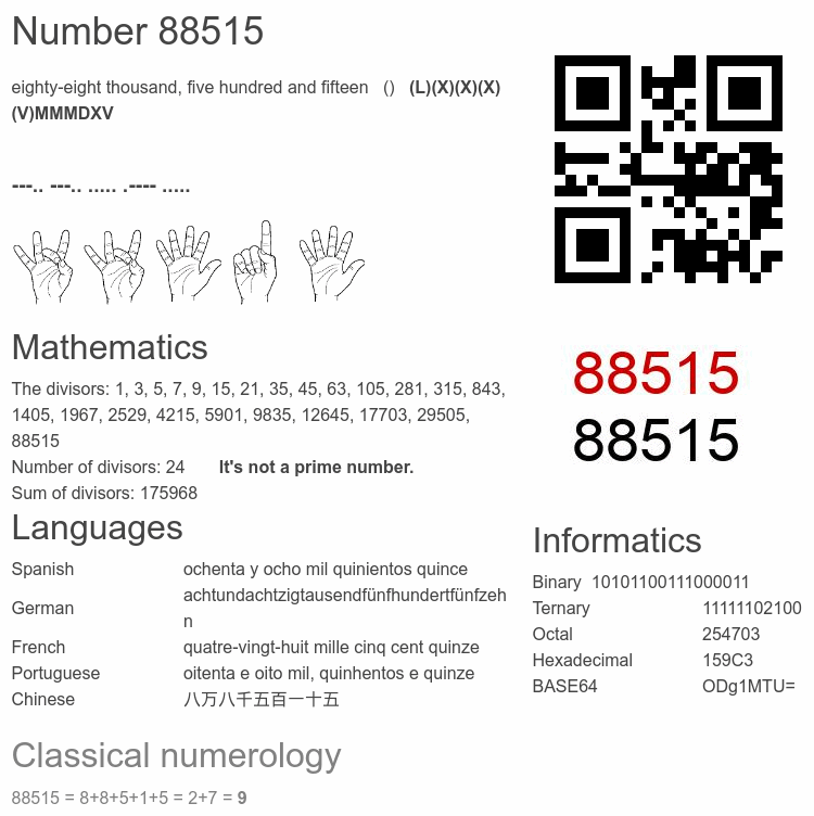Number 88515 infographic