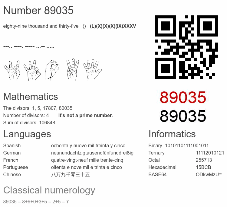 Number 89035 infographic