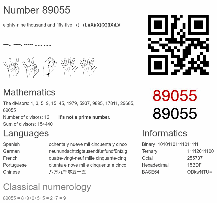Number 89055 infographic
