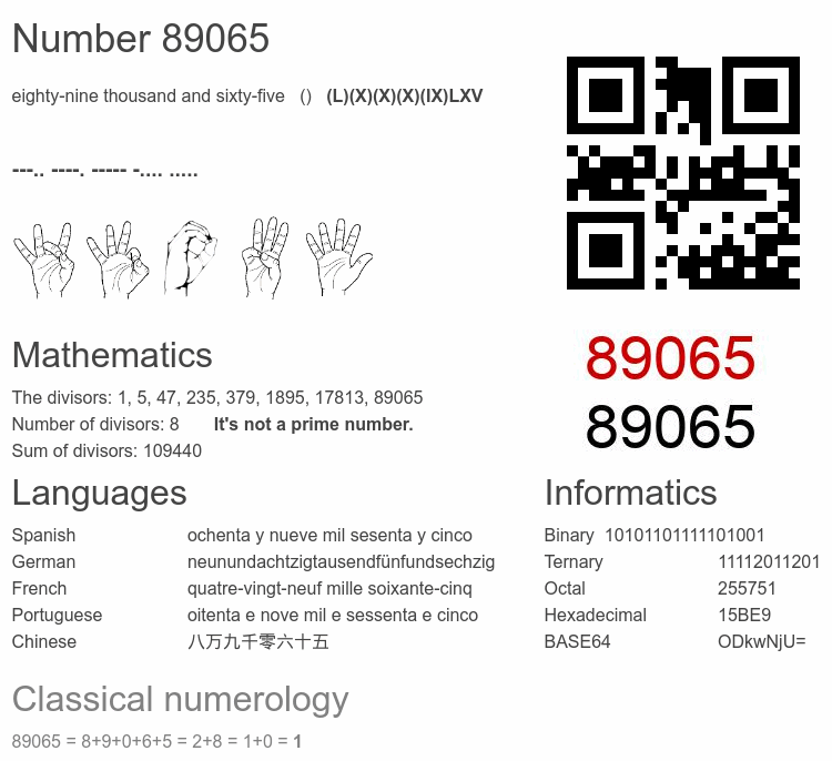 Number 89065 infographic