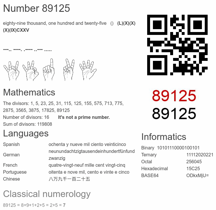 Number 89125 infographic