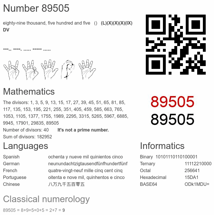 Number 89505 infographic