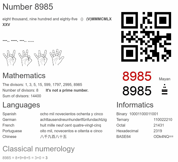 Number 8985 infographic