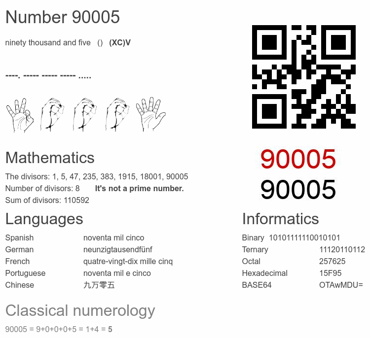 Number 90005 infographic