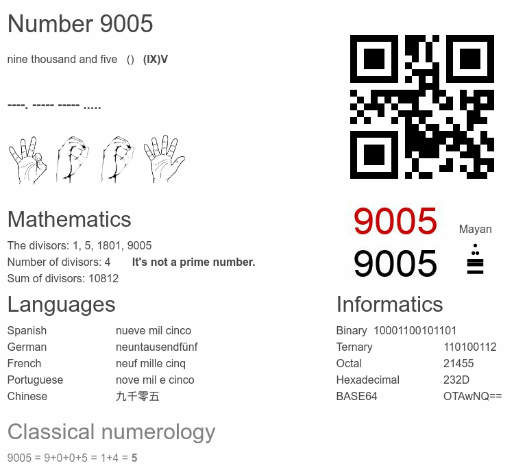 Number 9005 infographic