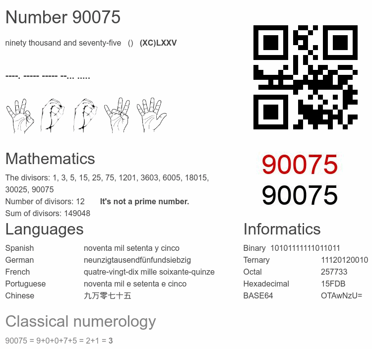 Number 90075 infographic