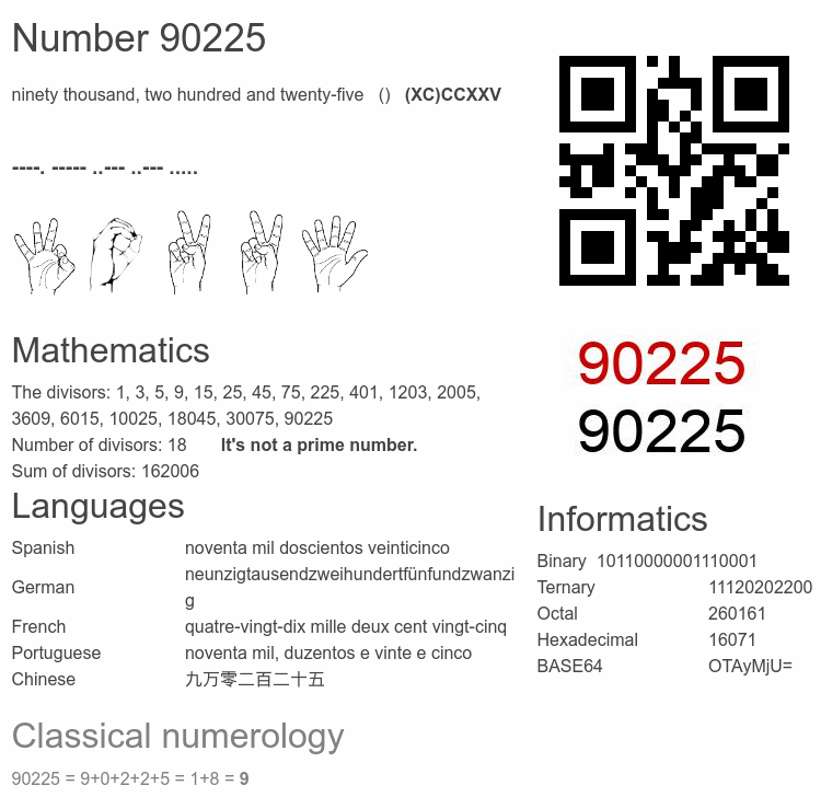 Number 90225 infographic