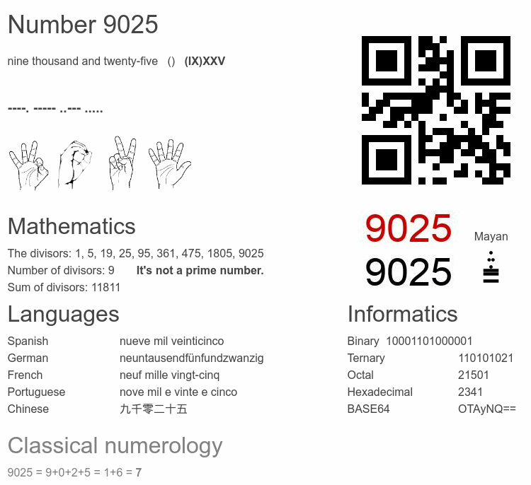 Number 9025 infographic