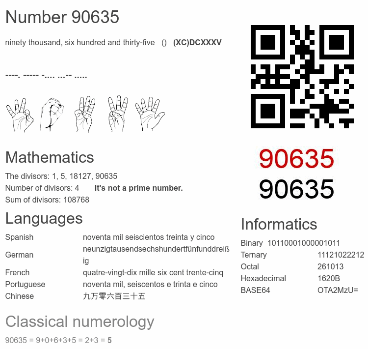 Number 90635 infographic