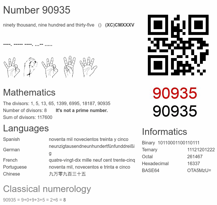 Number 90935 infographic