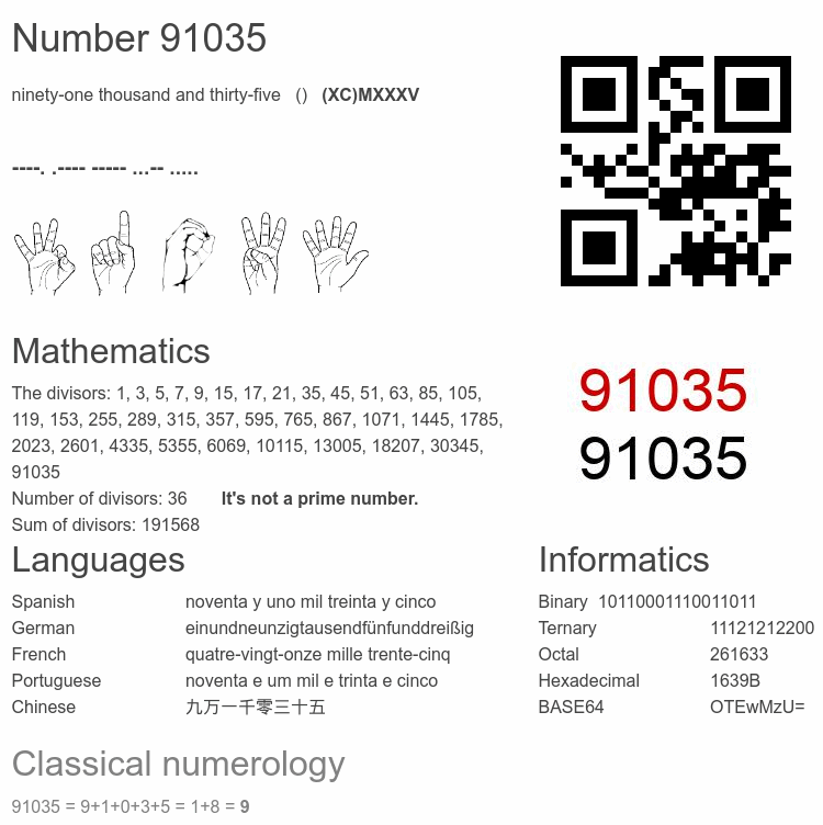 Number 91035 infographic