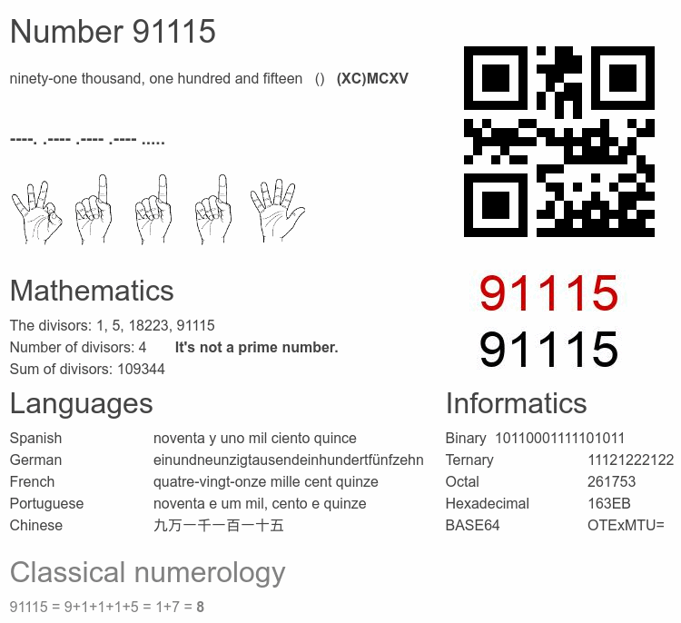 Number 91115 infographic