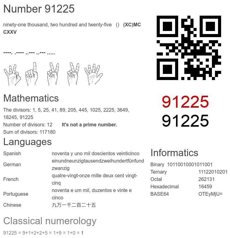 Number 91225 infographic