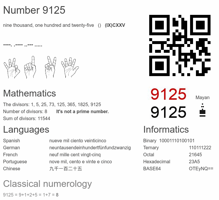 Number 9125 infographic