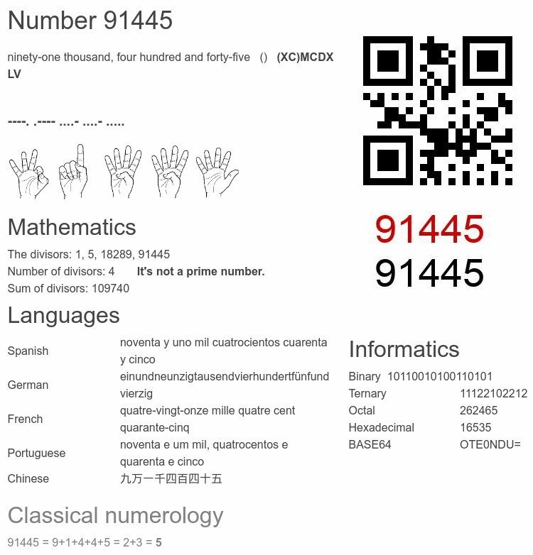 Number 91445 infographic