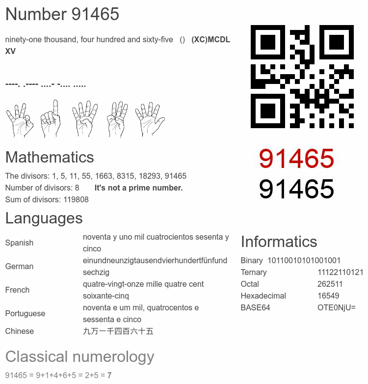 Number 91465 infographic