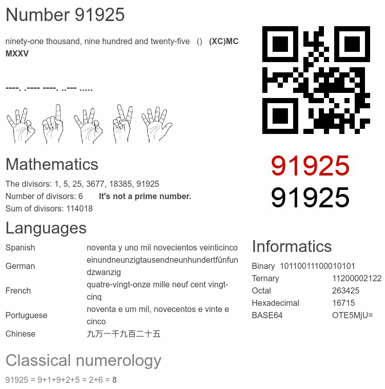Number 91925 infographic