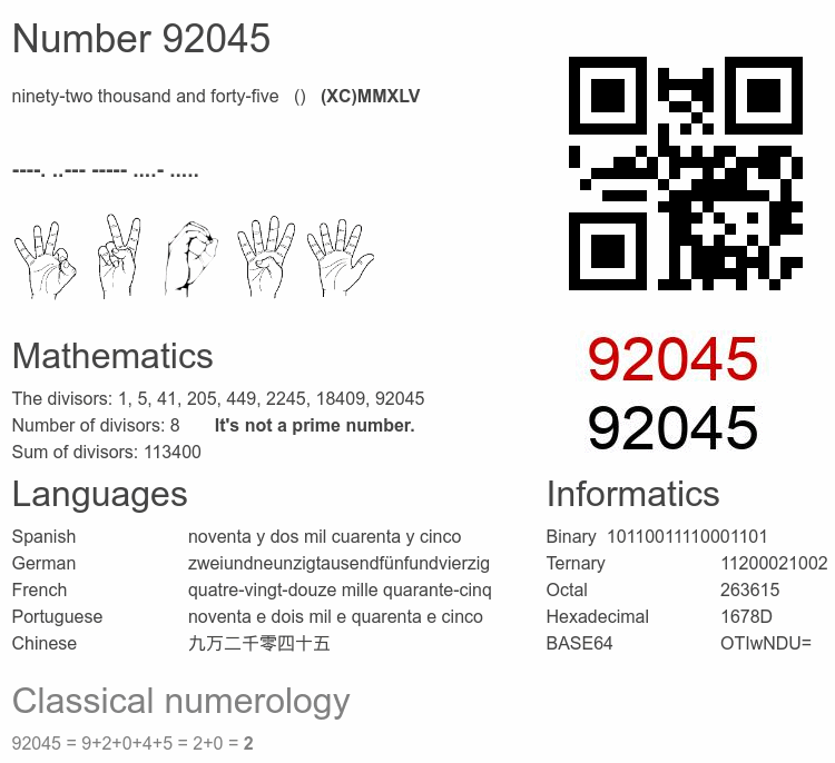 Number 92045 infographic