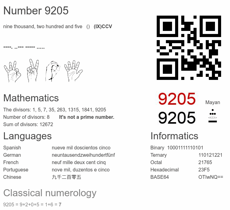 Number 9205 infographic