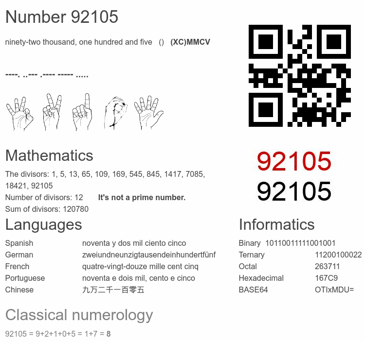 Number 92105 infographic