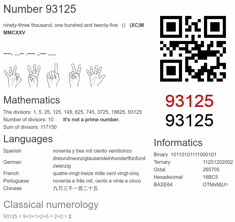 Number 93125 infographic