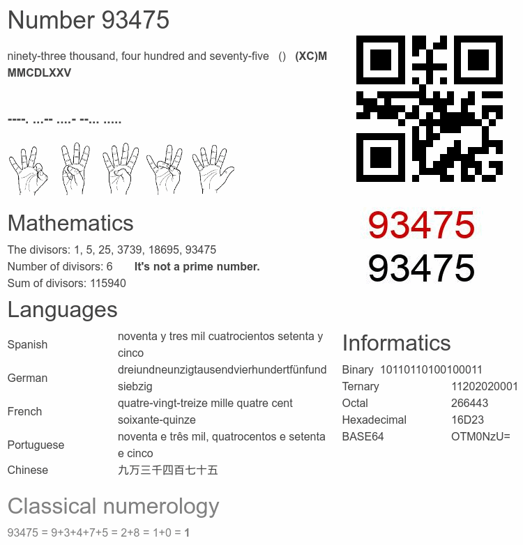 Number 93475 infographic