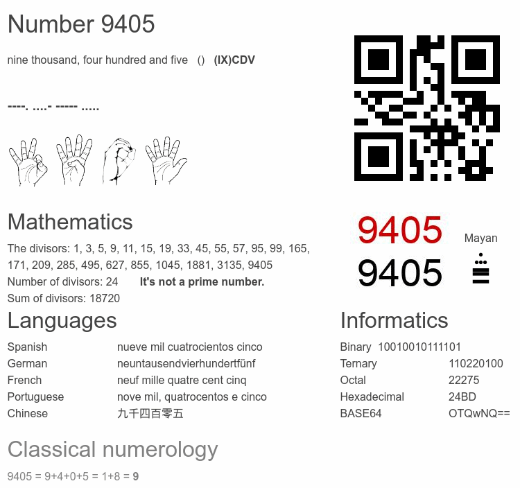 Number 9405 infographic