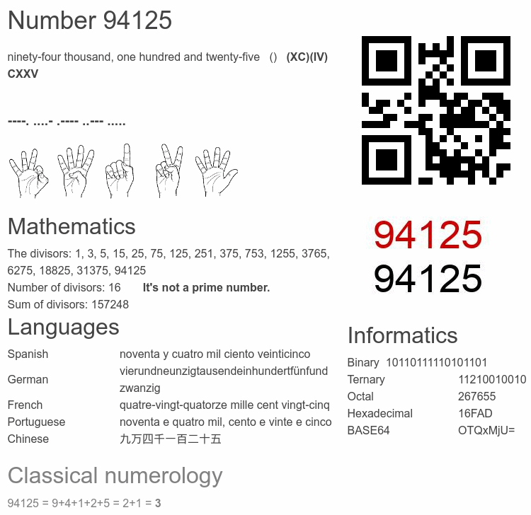 Number 94125 infographic
