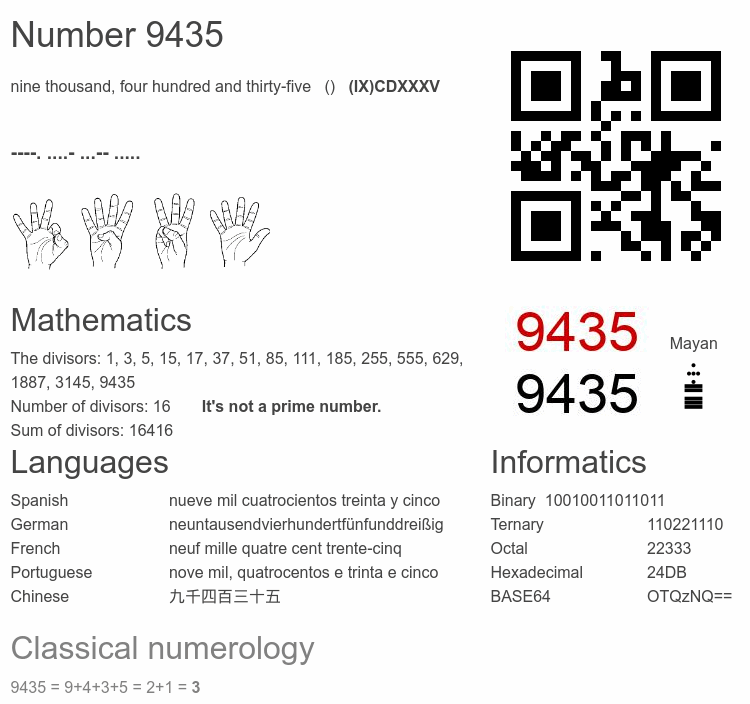 Number 9435 infographic