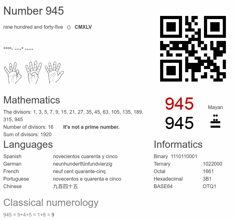 Number 945 infographic