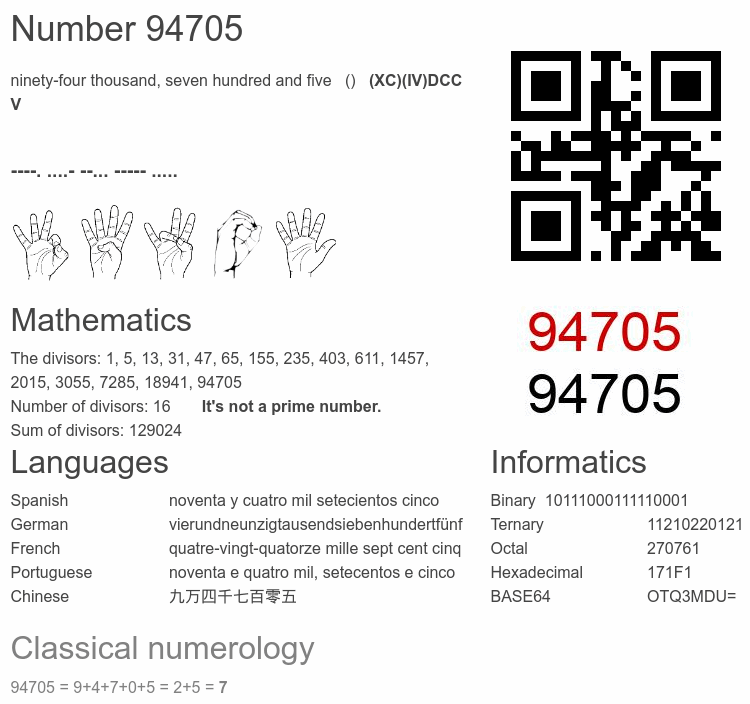 Number 94705 infographic