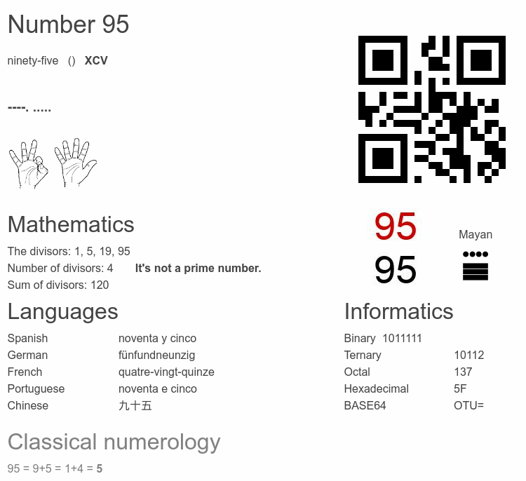 Number 95 infographic