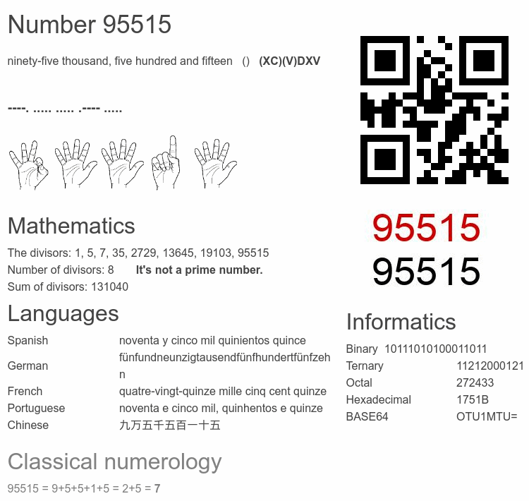 Number 95515 infographic