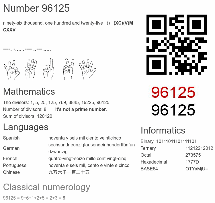 Number 96125 infographic