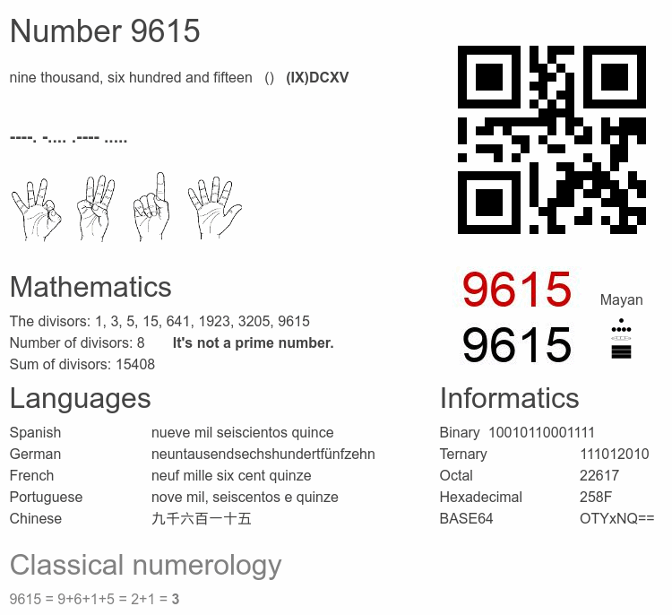 Number 9615 infographic