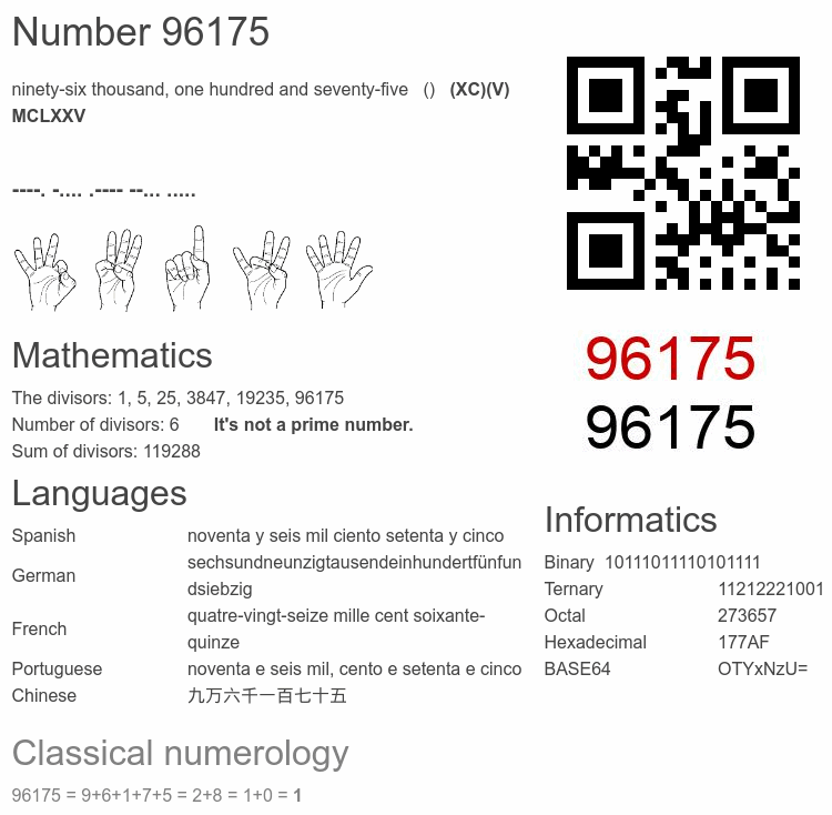 Number 96175 infographic
