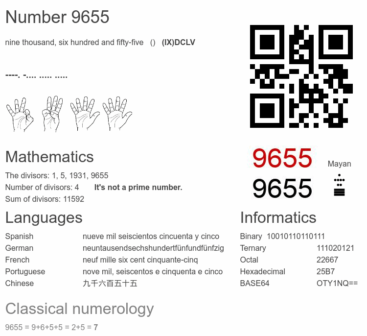 Number 9655 infographic