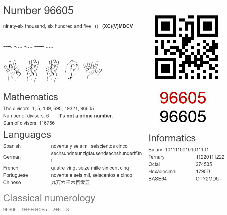 Number 96605 infographic