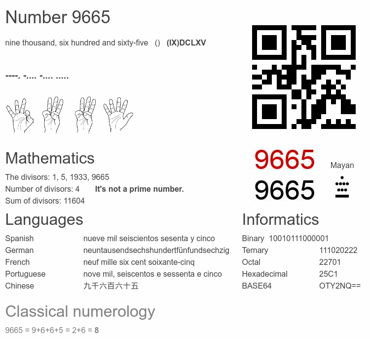 Number 9665 infographic