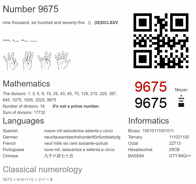 Number 9675 infographic