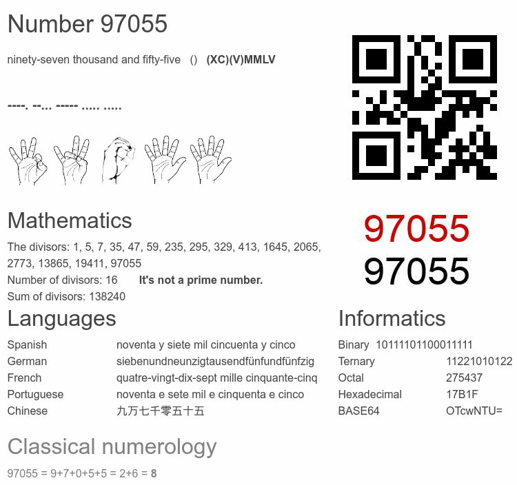 Number 97055 infographic