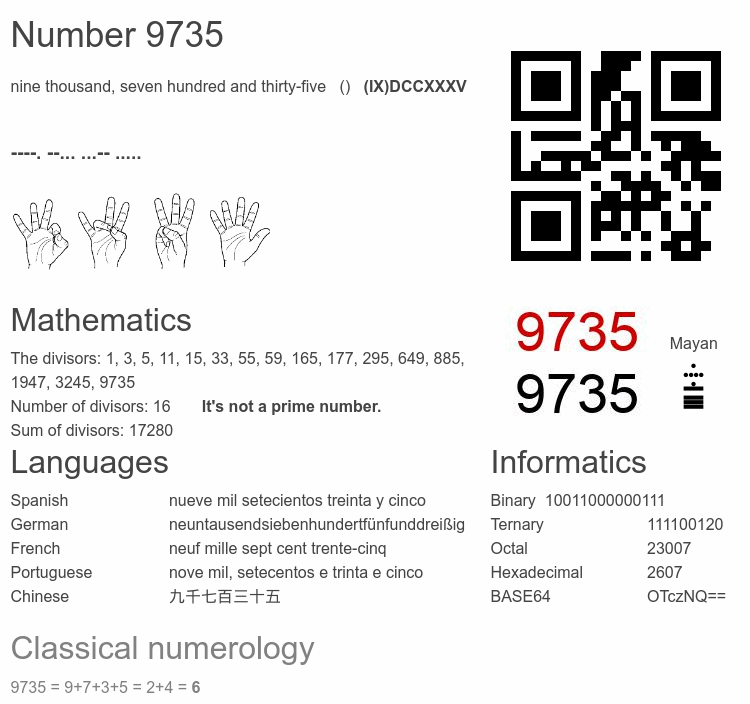 Number 9735 infographic