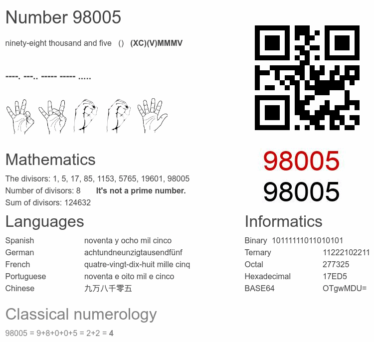 Number 98005 infographic