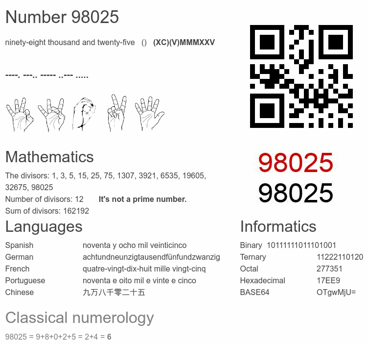Number 98025 infographic