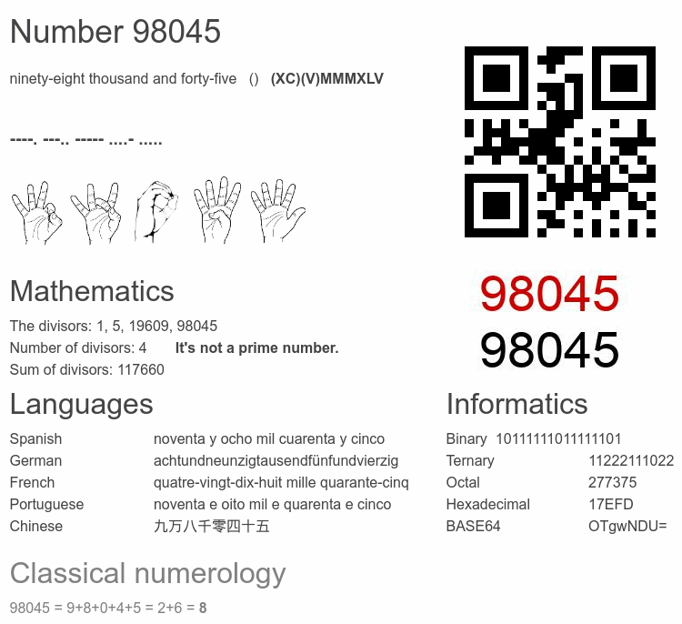 Number 98045 infographic