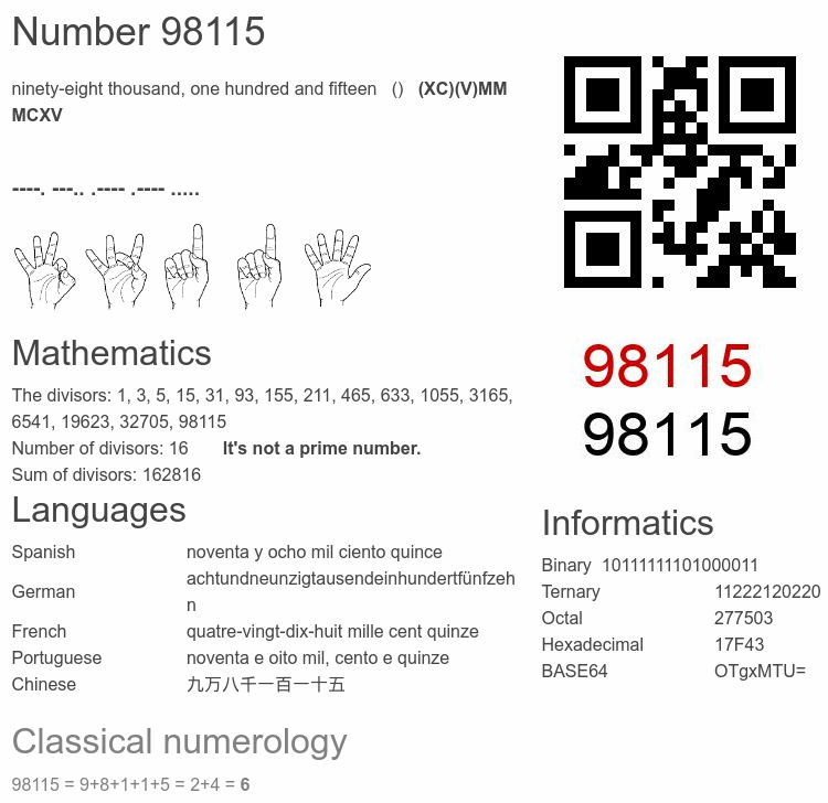 Number 98115 infographic